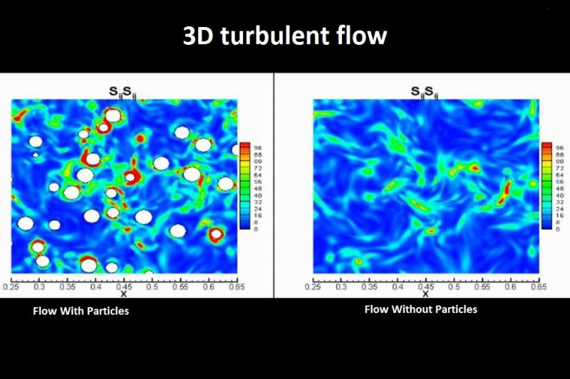 Introduction Of Turbulence And Turbulent Flows